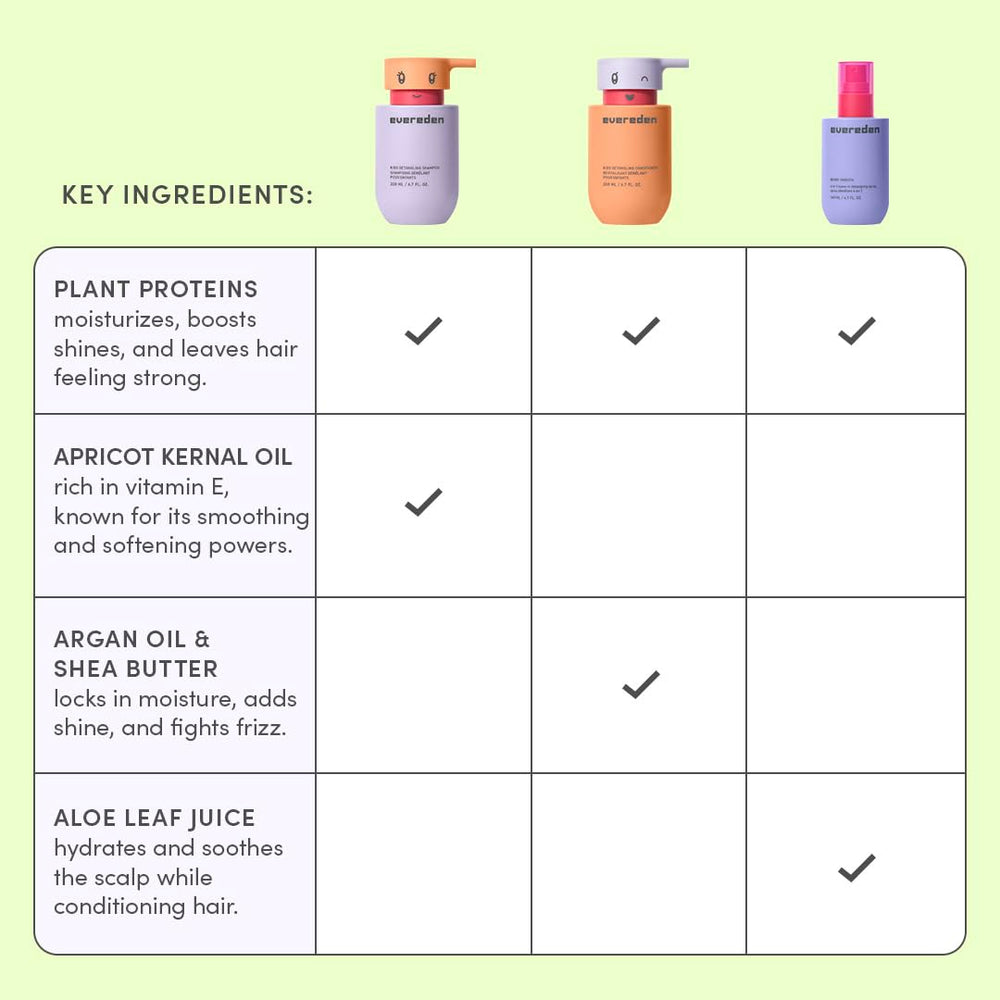 Evereden Argan Oil highlights shine and protective care.