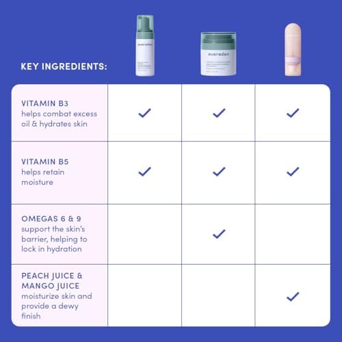 Close-up ofEvereden Daily 1-2-3 face cream texture and application.