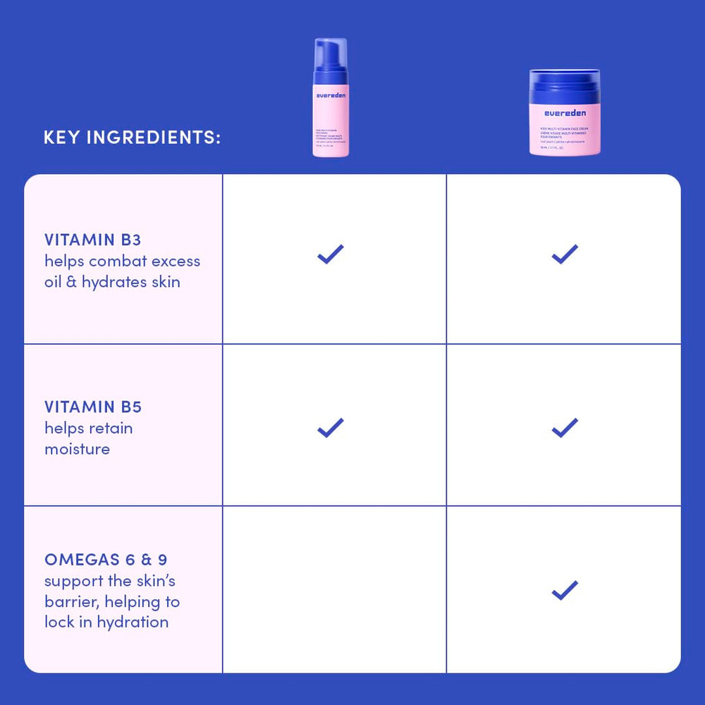 After-wash skin feels clean and comfortable with the Evereden duo