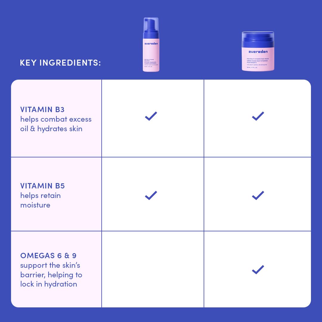 Evereden Kids Happy Face Duo Melon Juice Face Wash bottle pour action during cleansing.