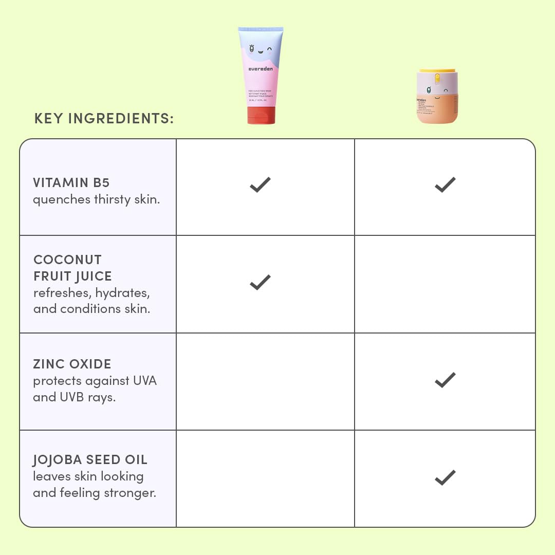Evereden Kids Morning Routine Kit laid out for quick kid skincare
