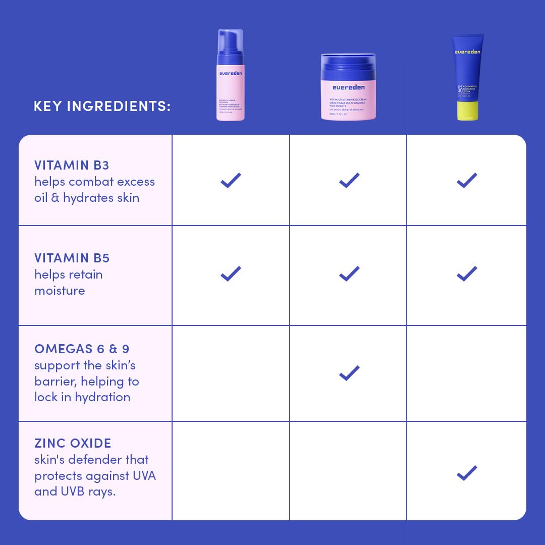 Evereden Kids Morning routine setup with wash, cream, and sunscreen.