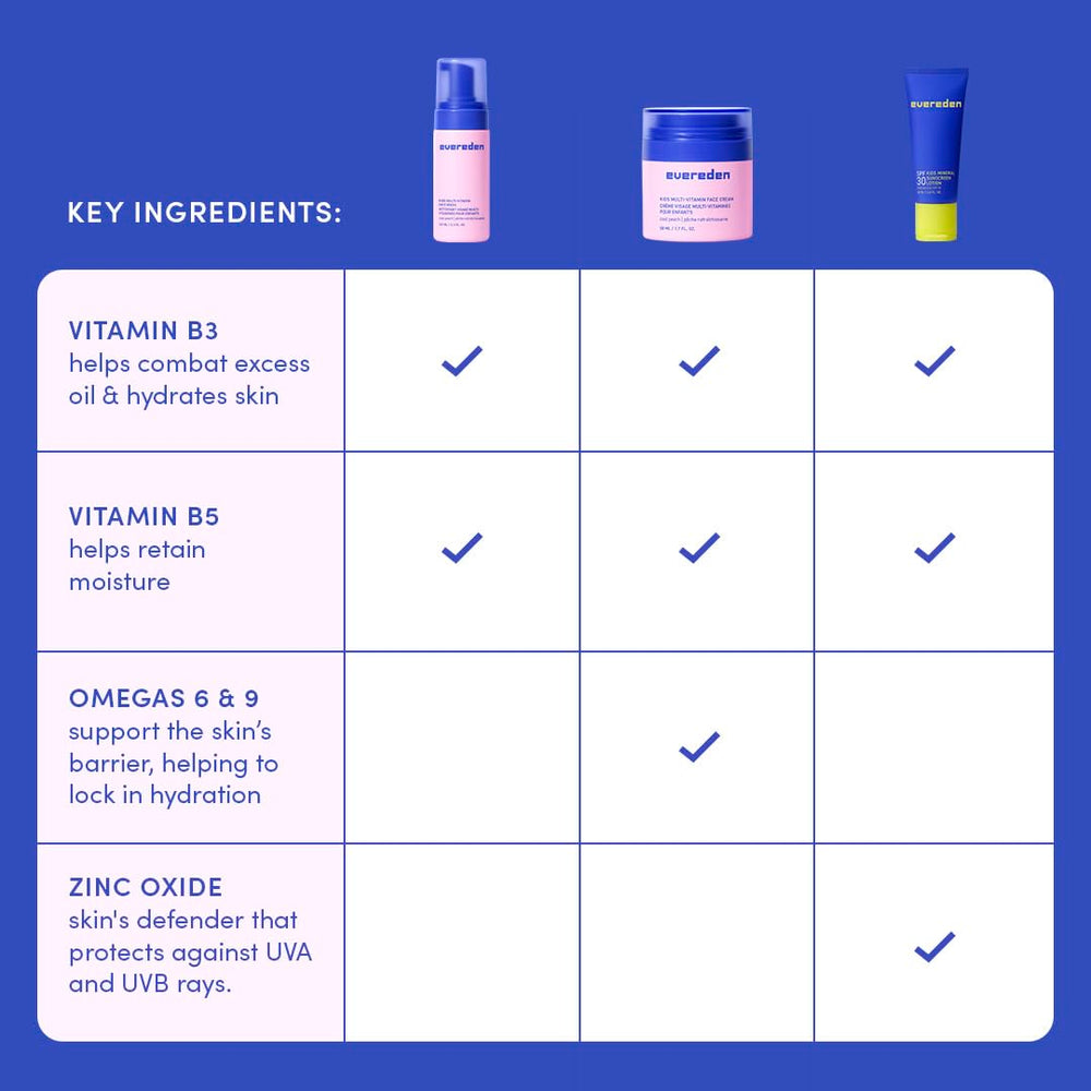 Evereden Niacinamide vitamin boost ingredient preview on label