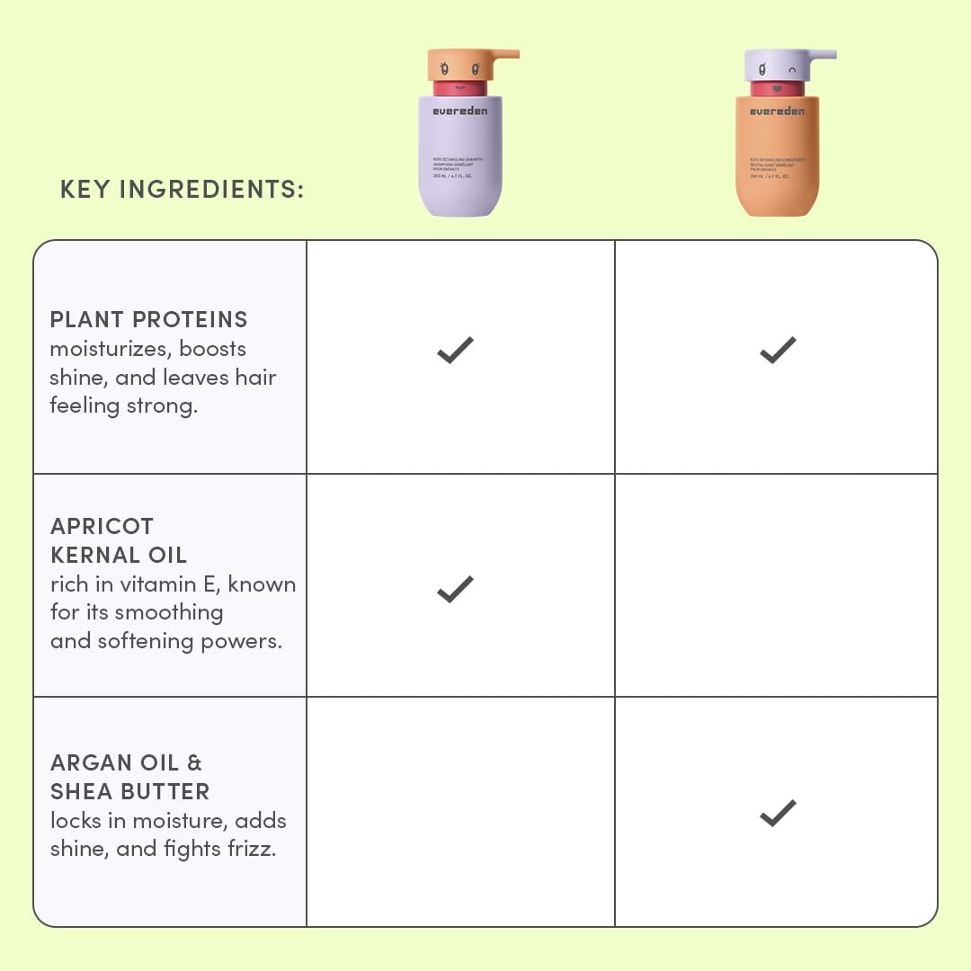 Evereden Kids Routine Made in USA emphasizes quality ingredients