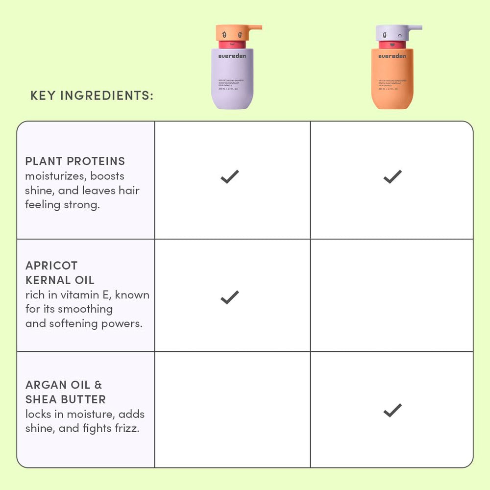 Evereden Kids Routine Made in USA emphasizes quality ingredients