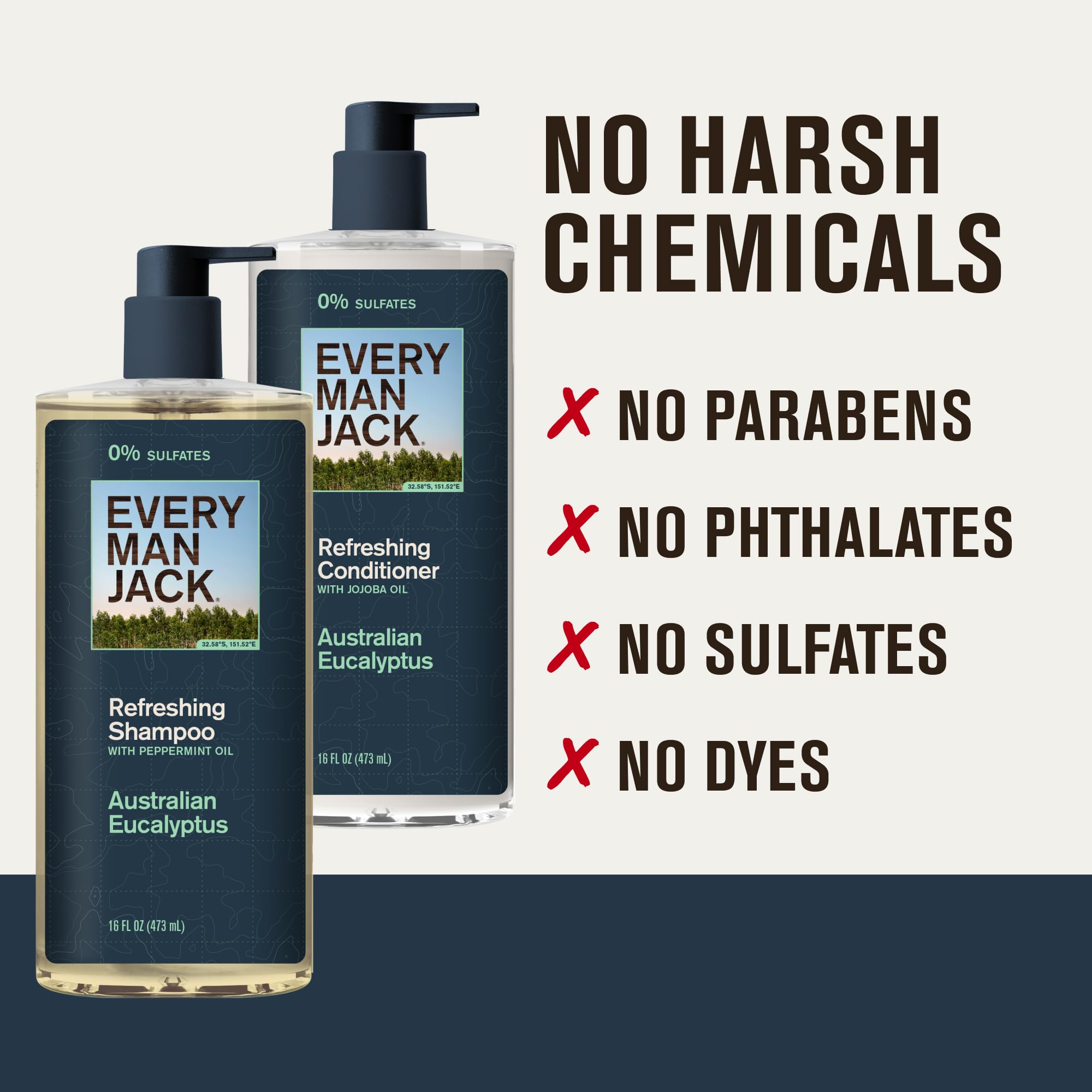 Every Man Jack bathroom shelf setup suggesting daily grooming routine.
