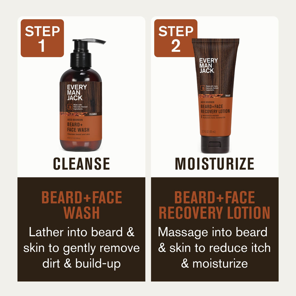 Every Man Jack lotion bottle close-up signals daily hydration for skin.