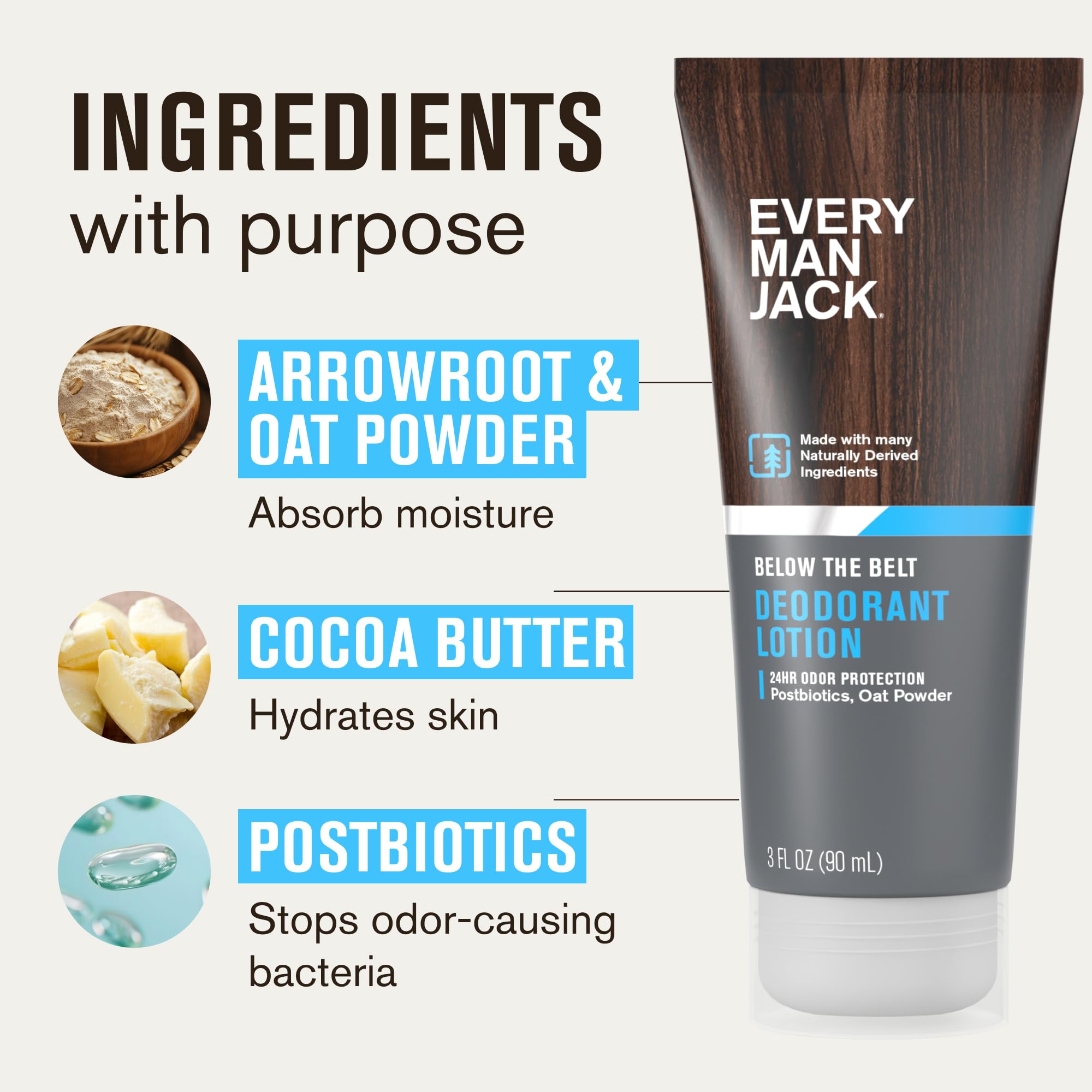 Every Man Jack ball deodorant lotion arrowroot powder closeup emphasizing moisture control.