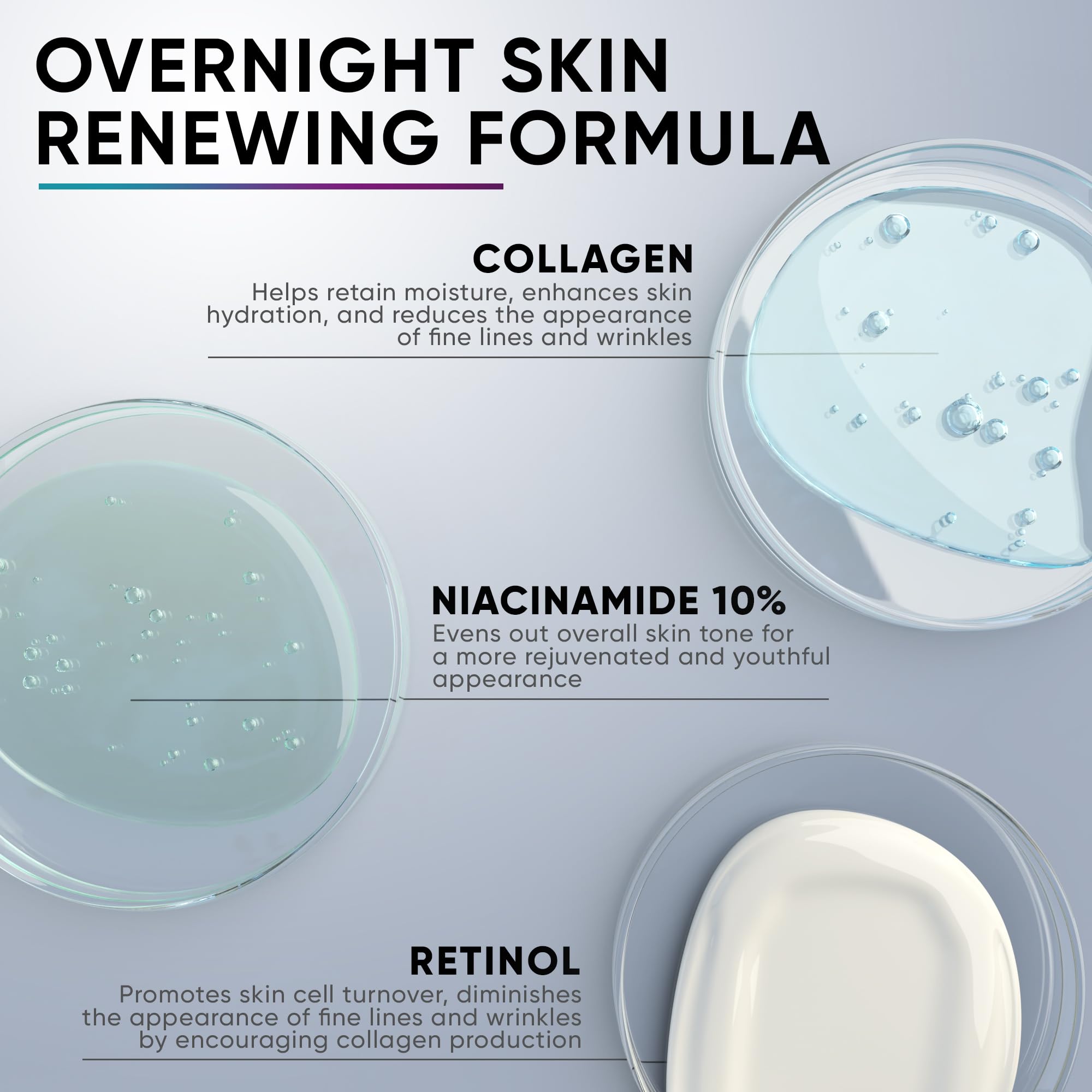 Everyouth Night Cream ingredients panel lists retinol collagen and niacinamide benefits