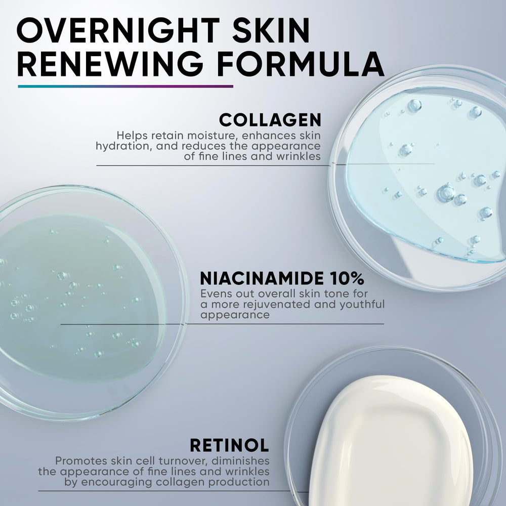 Everyouth Night Cream ingredients panel lists retinol collagen and niacinamide benefits