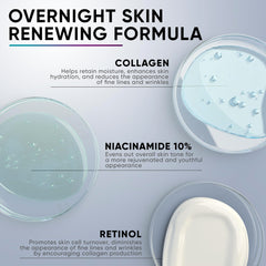 Everyouth Night Cream ingredients panel lists retinol collagen and niacinamide benefits