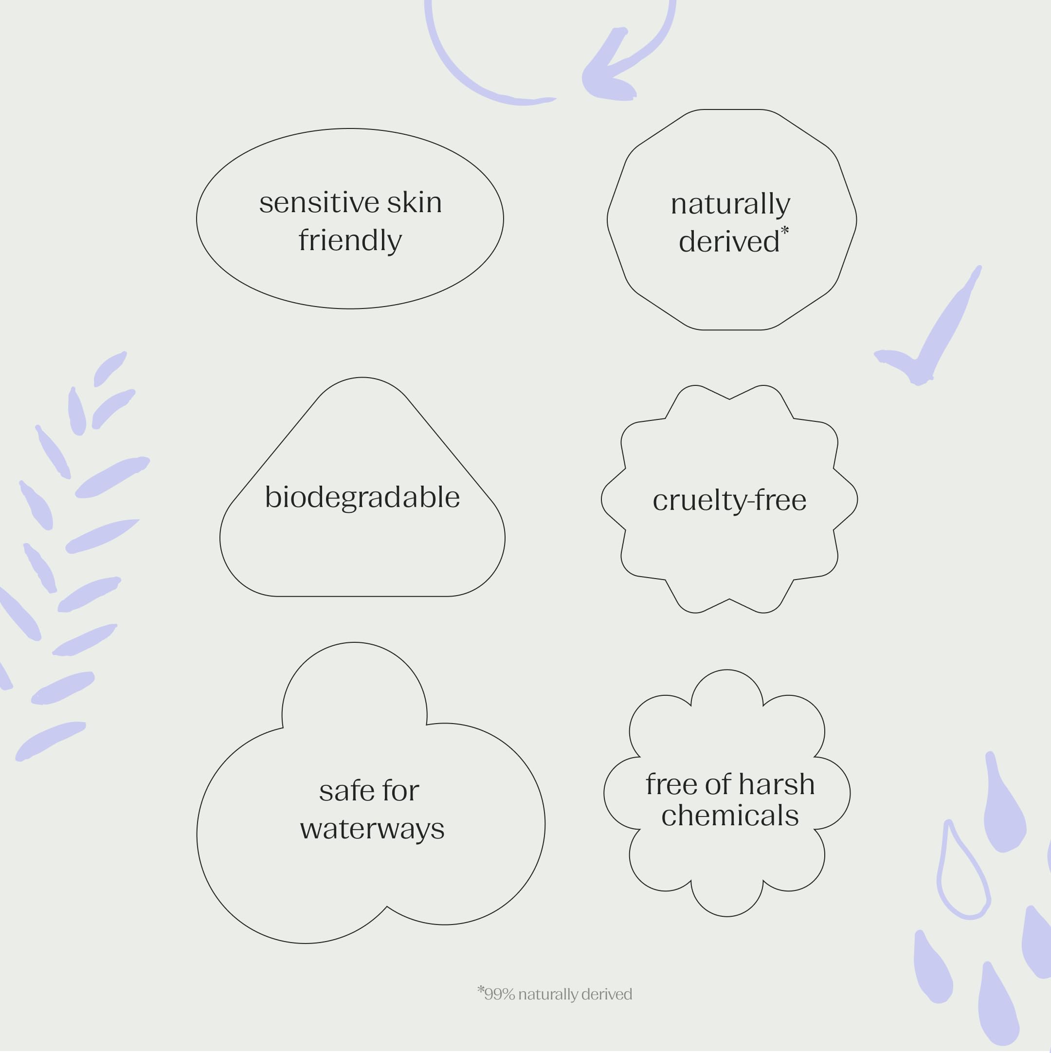 EVOLVED BY NATURE 99% naturally derived ingredients highlight gentle cleansing.