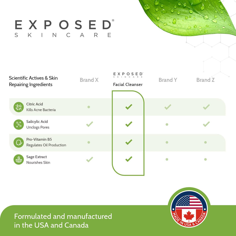 Exposed Skin Care acne cleanser pore deep-cleanse action for clearer skin.