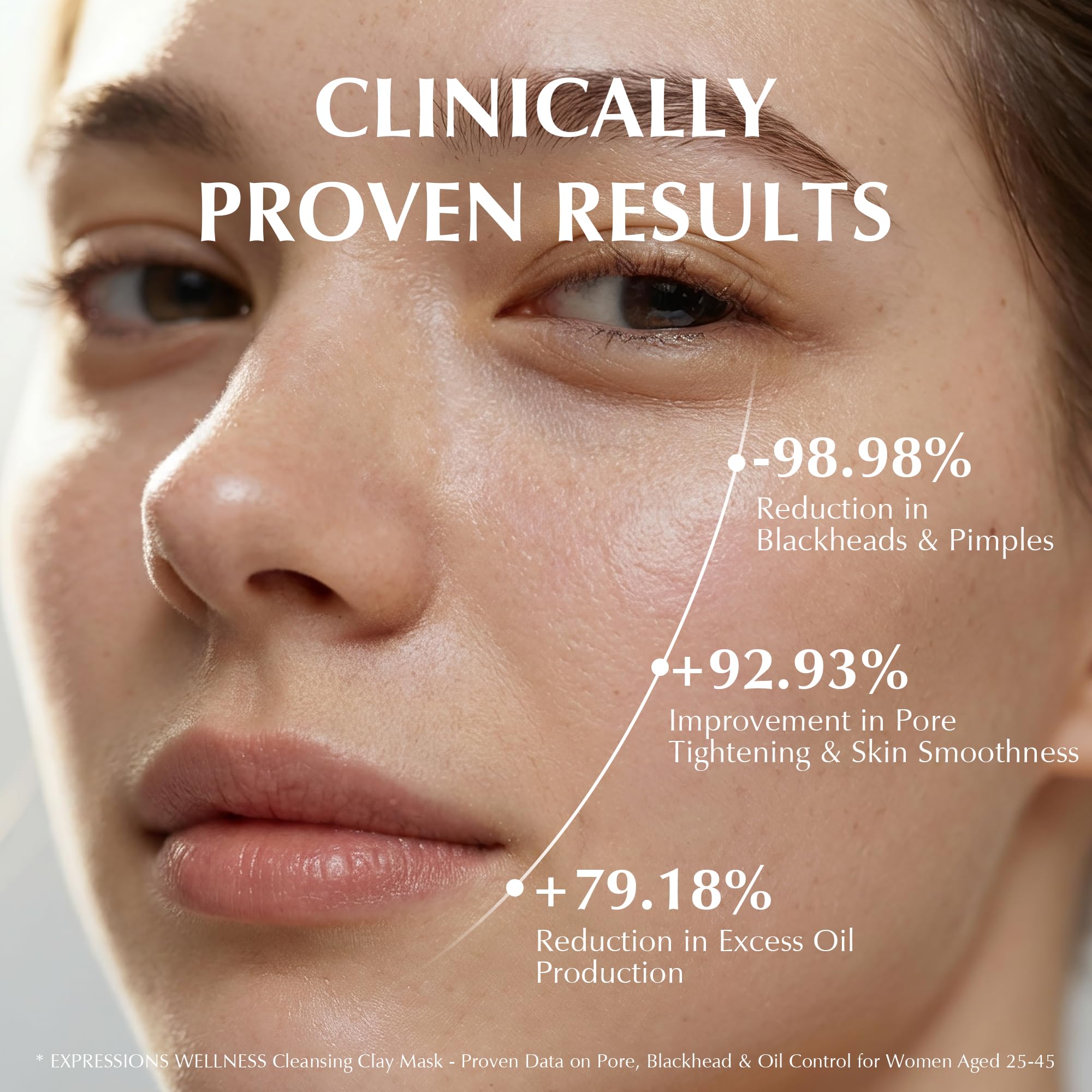 EXPRESSIONS WELLNESS acne-pore-minimizing action targets clogged pores and shine.