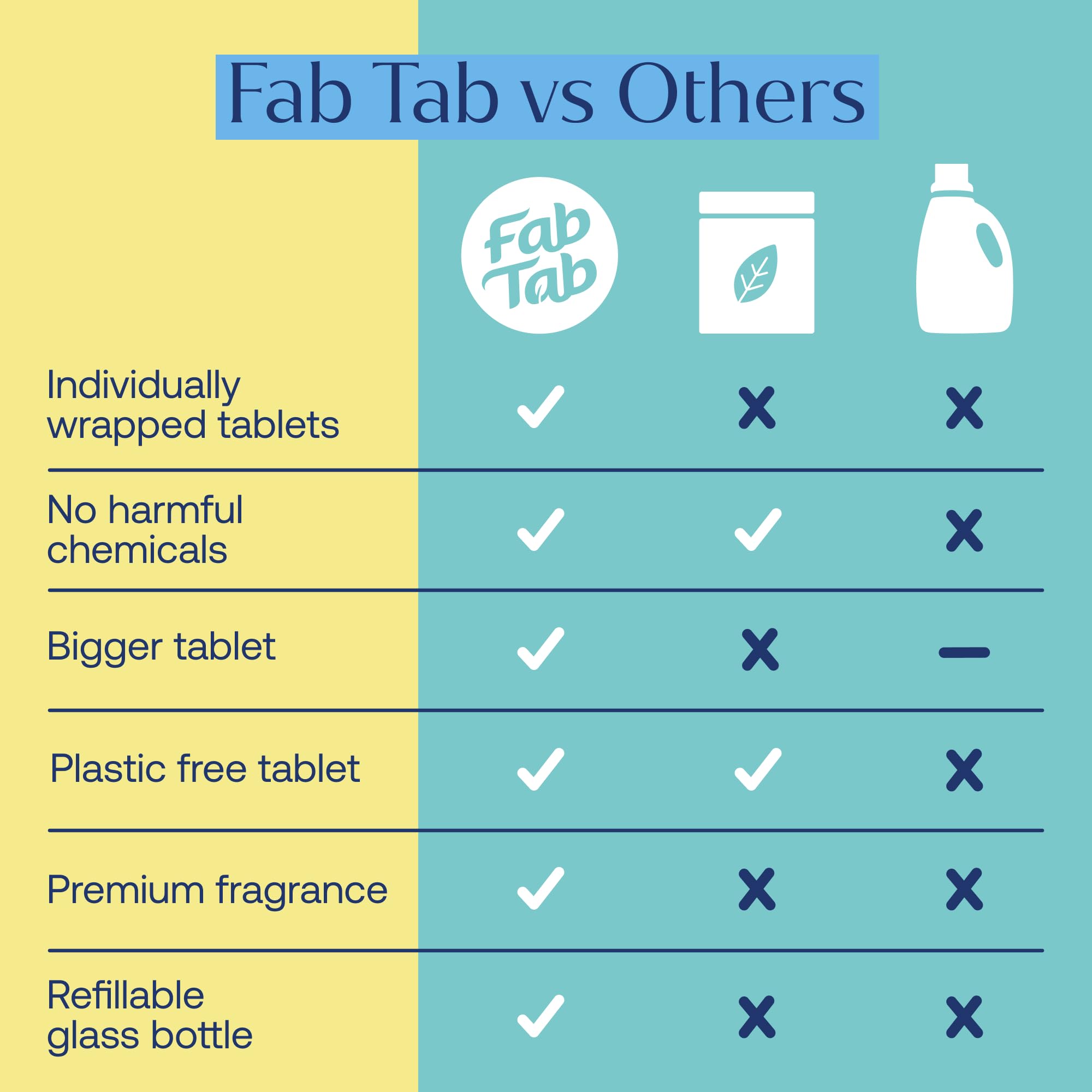 Fab Tab kit unboxed with two glass bottles and refills.