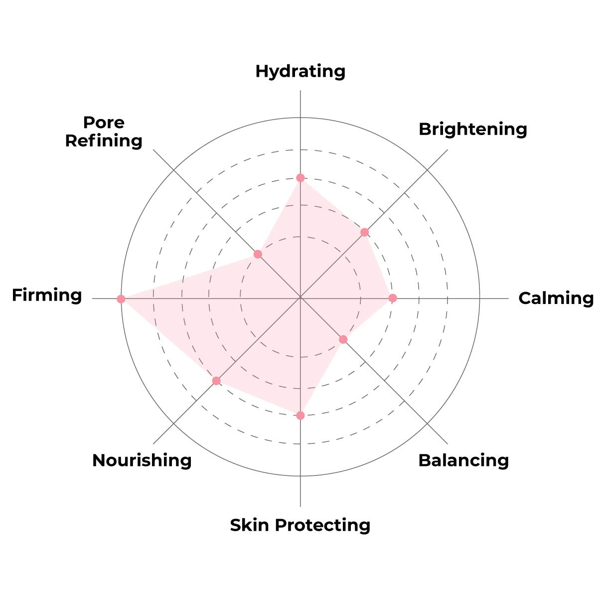 FACETORY Ace That Face Mask used in a morning routine for refreshed skin.