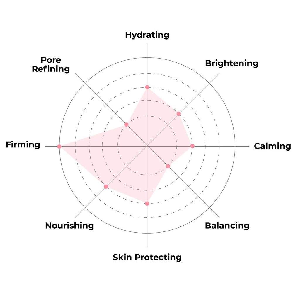 FACETORY Ace That Face Mask used in a morning routine for refreshed skin.