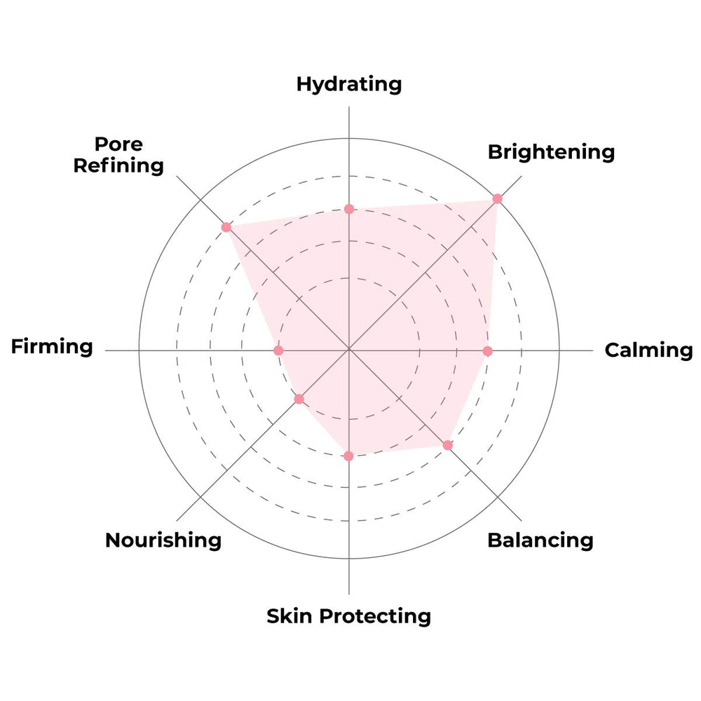 FACETORY Cupra mask cotton-fiber sheet adheres snugly for deep nourishment.