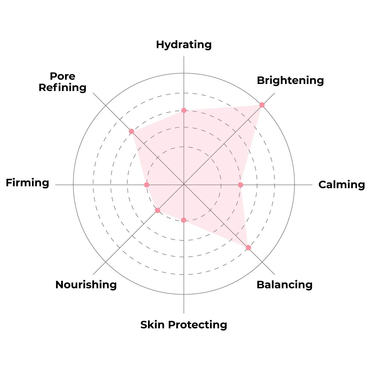 FACETORY Lightweight, non-stick essence for all skin types