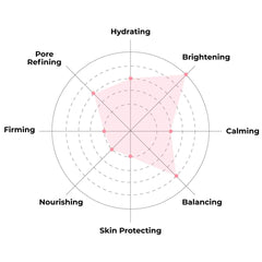 FACETORY Lightweight, non-stick essence for all skin types