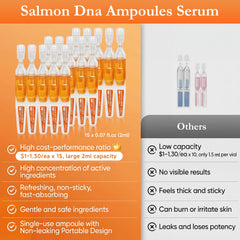 Faczuryn Salmon DNA Serum close-up of application; smooths fine lines.
