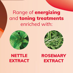 Fanola Energizing Dry Scalp Lotion top view of sleek bottle design