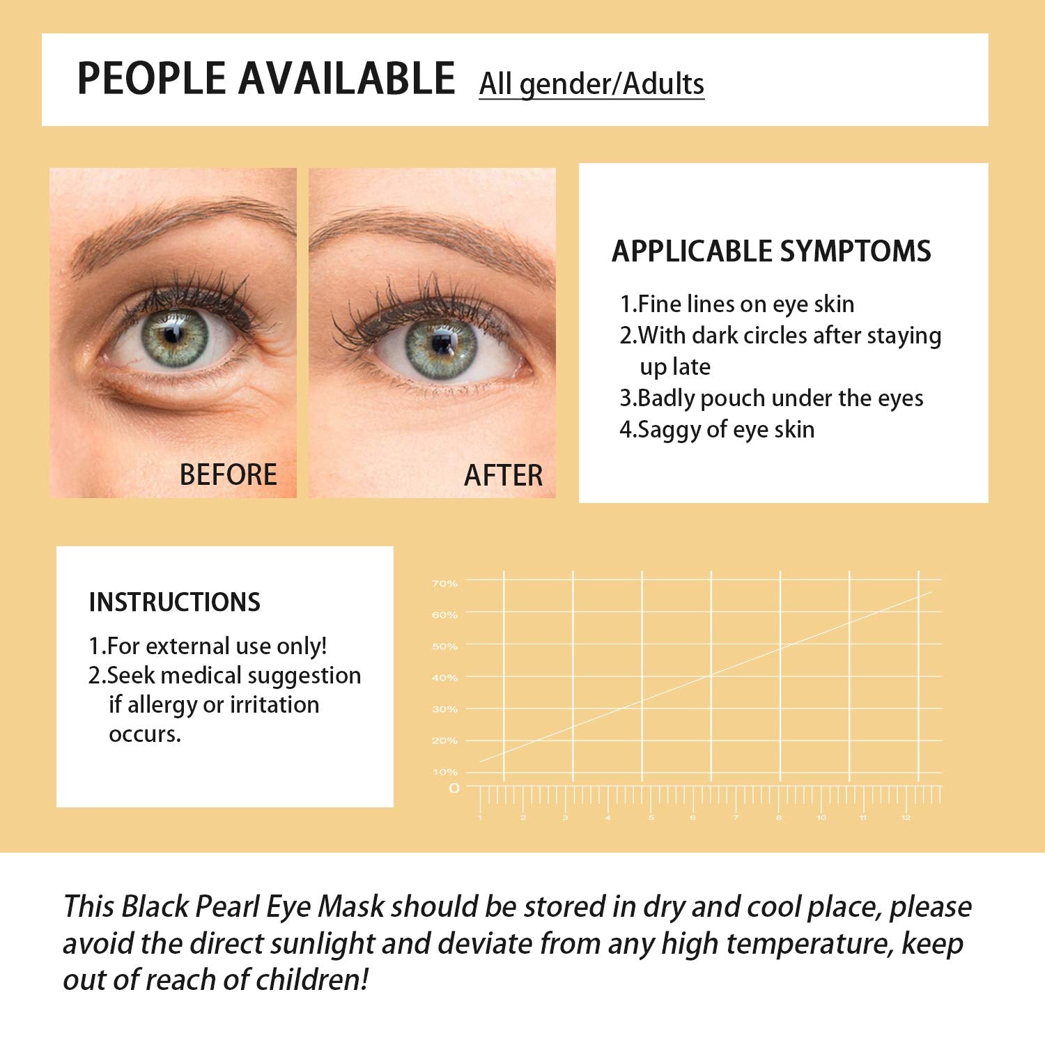 Felico Spa-like experience with 24K gold eye mask feel and indulgent hydration.