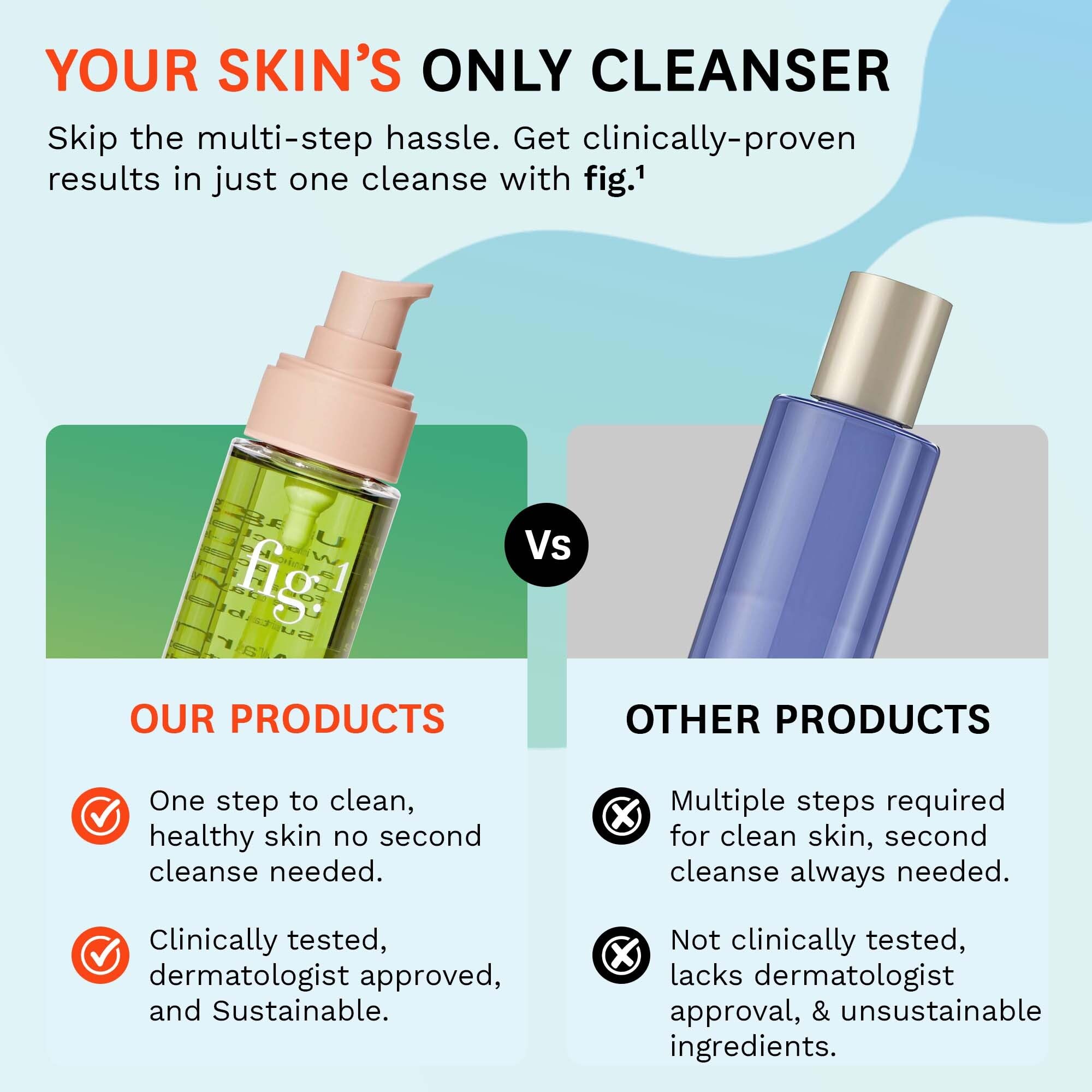 Fig.1 Refill-friendly bottle on shelf—sustainable skincare option.