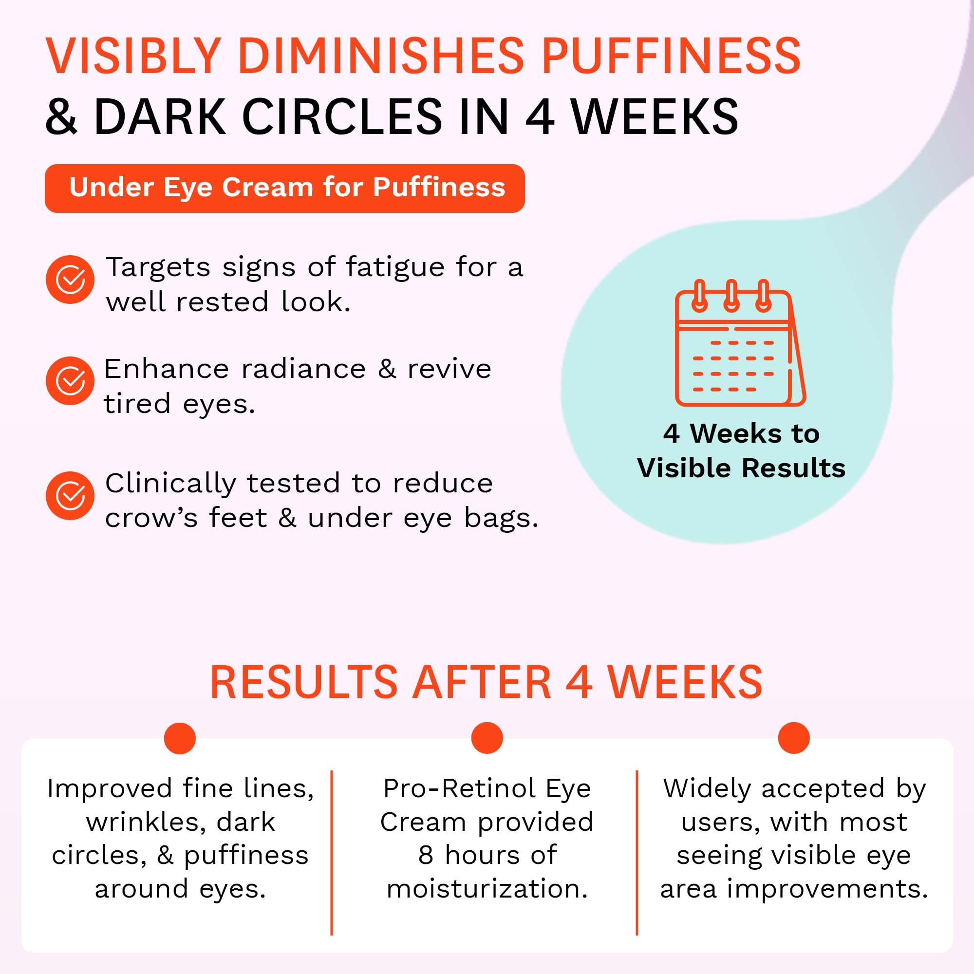 Fig.1 Creamy texture facilitates gentle under-eye application and quick absorption.