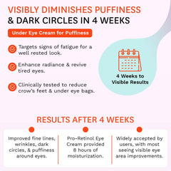 Fig.1 Creamy texture facilitates gentle under-eye application and quick absorption.