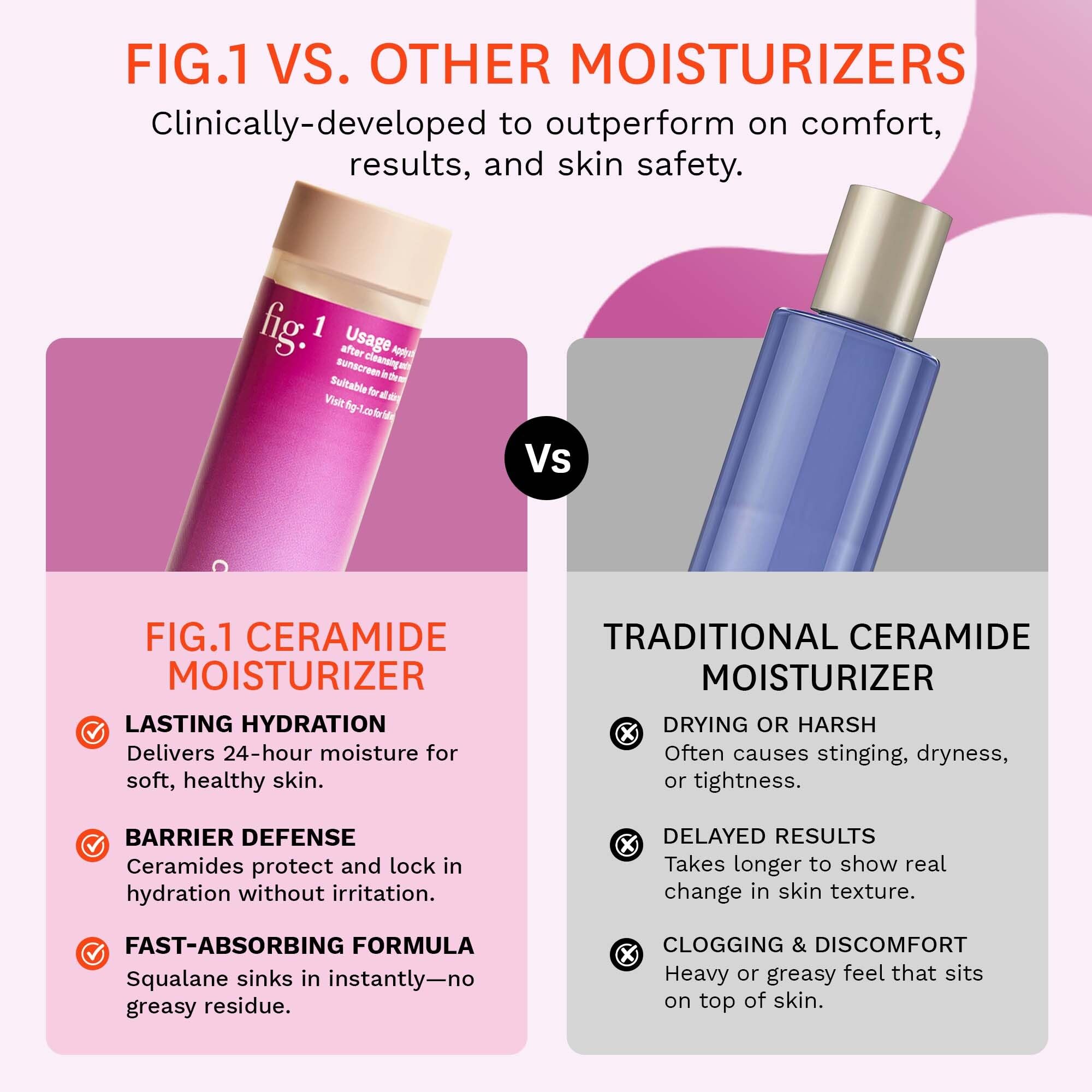 Fig.1 Daily use visualization suggests a simple, calm skincare routine for busy mornings.