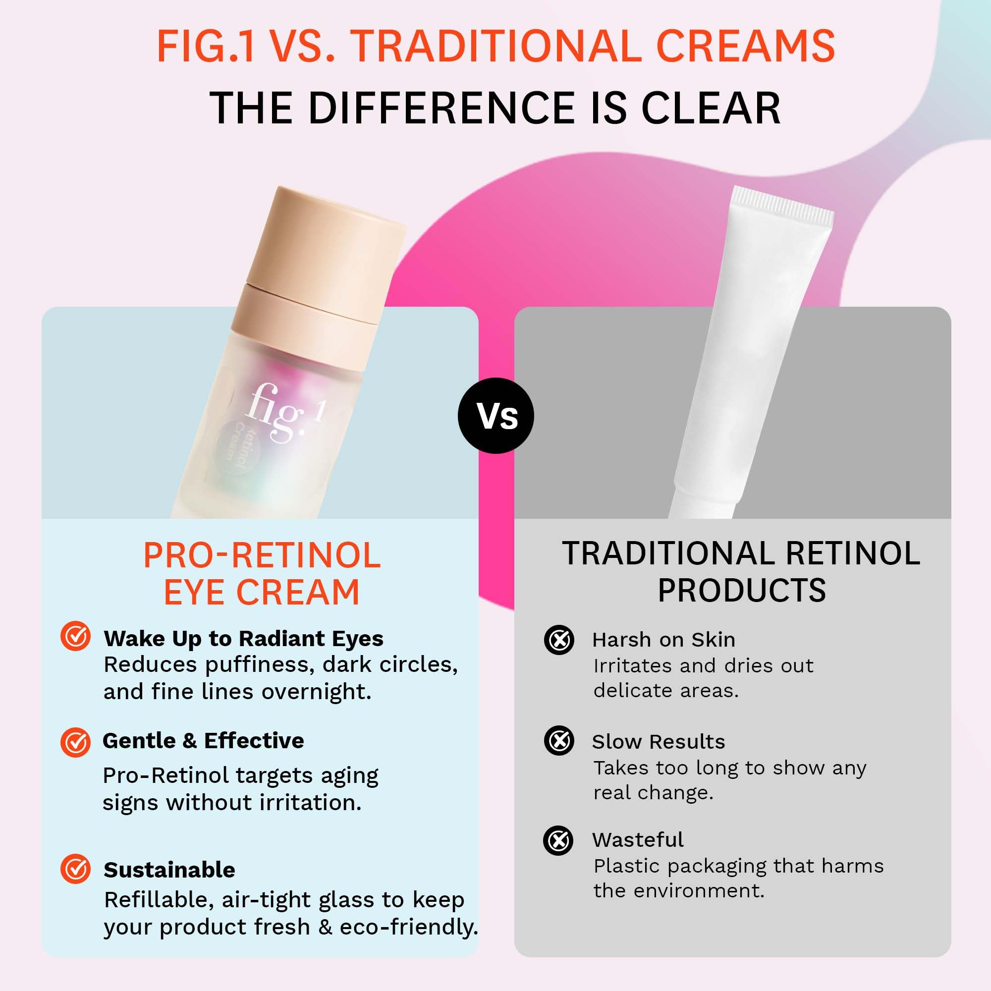 Fig.1 Routine-ready cream suits day and night skincare rituals.