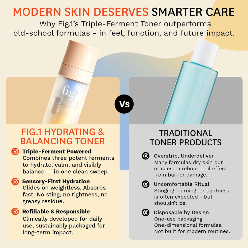 Fig.1 Fragrance-free formulation for sensitive skin care