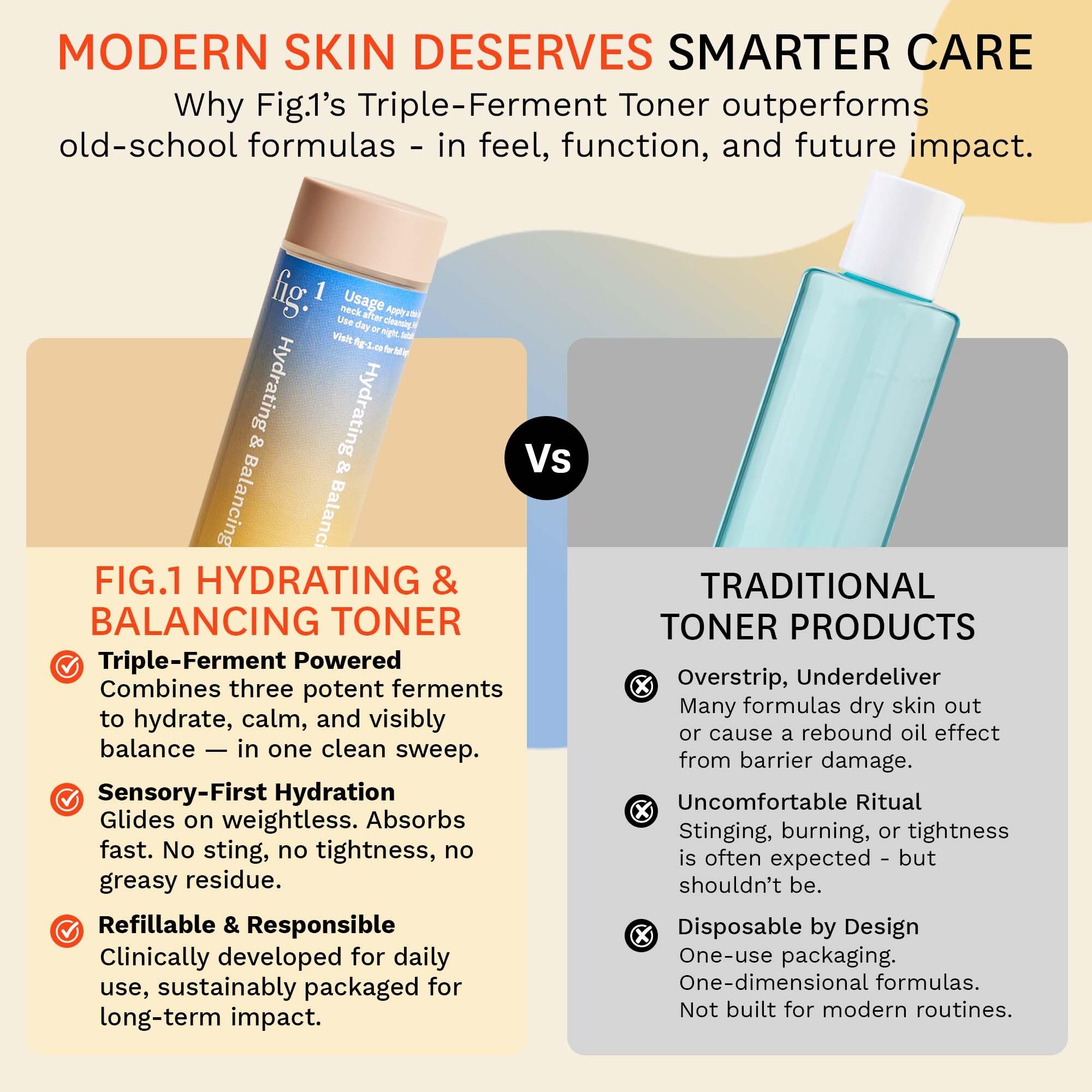 Fig.1 Hydrating Toner sustainable packaging communicates eco-conscious skincare.