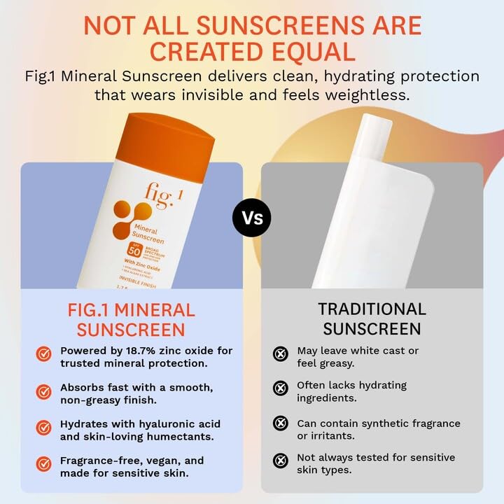 Fig.1 packaging shows 1.7oz size for travel-friendly protection.