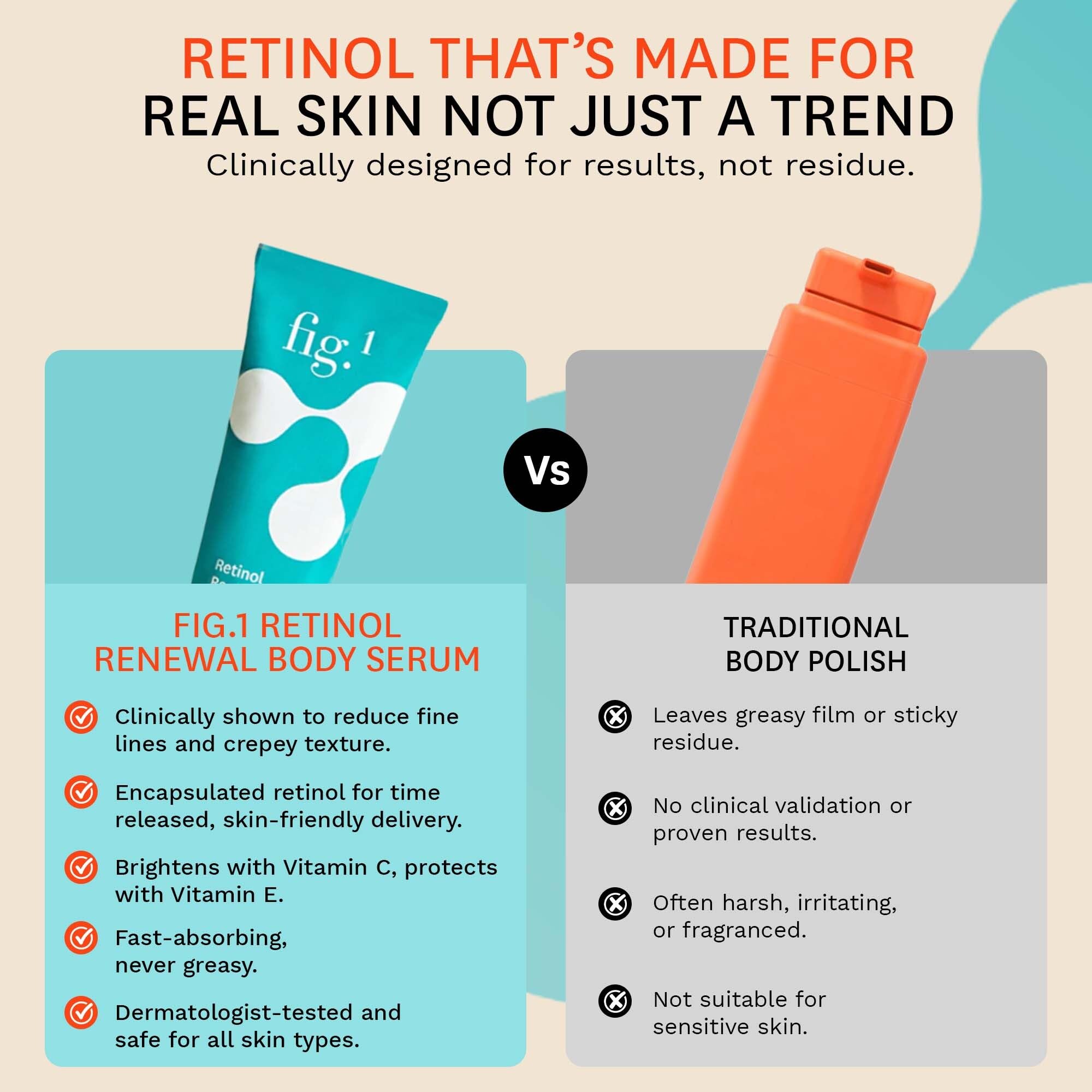Fig.1 Retinol Body Serum daily-use image shows smooth finish on arms and legs.