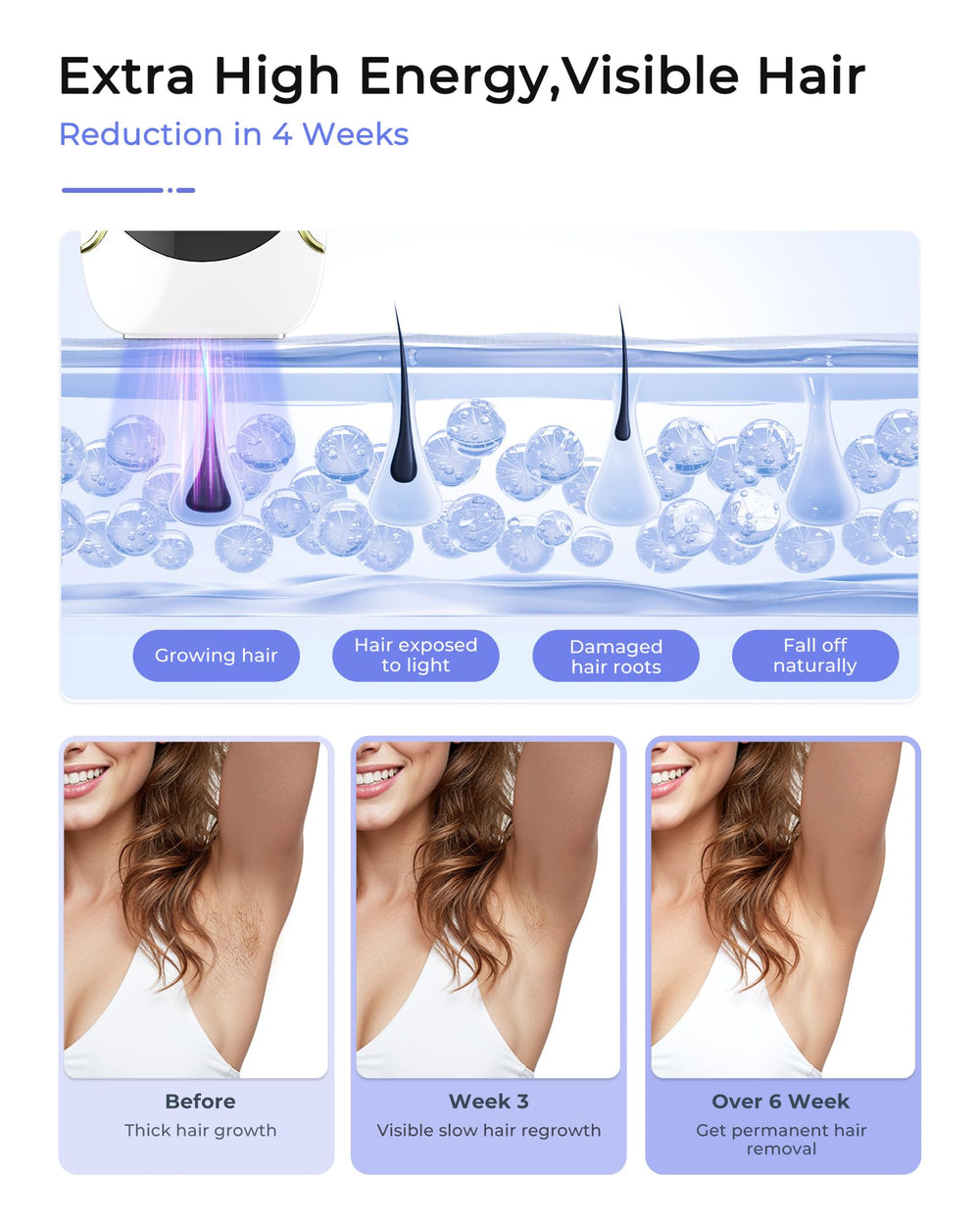 Finequin Air 15 full-body treatment shown for fast head-to-toe coverage