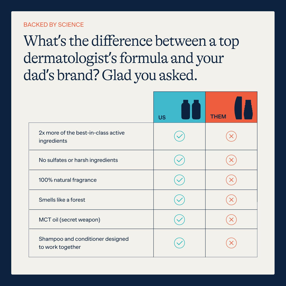 Flakes shampoo with 2% pyrithione zinc highlighting potent dandruff care.