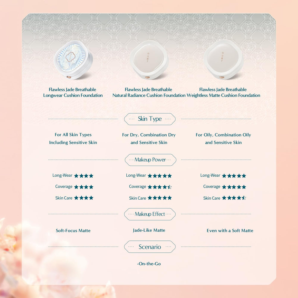Florasis Flawless Jade Niacinamide and Bai zhu extracts nourish and soothe skin