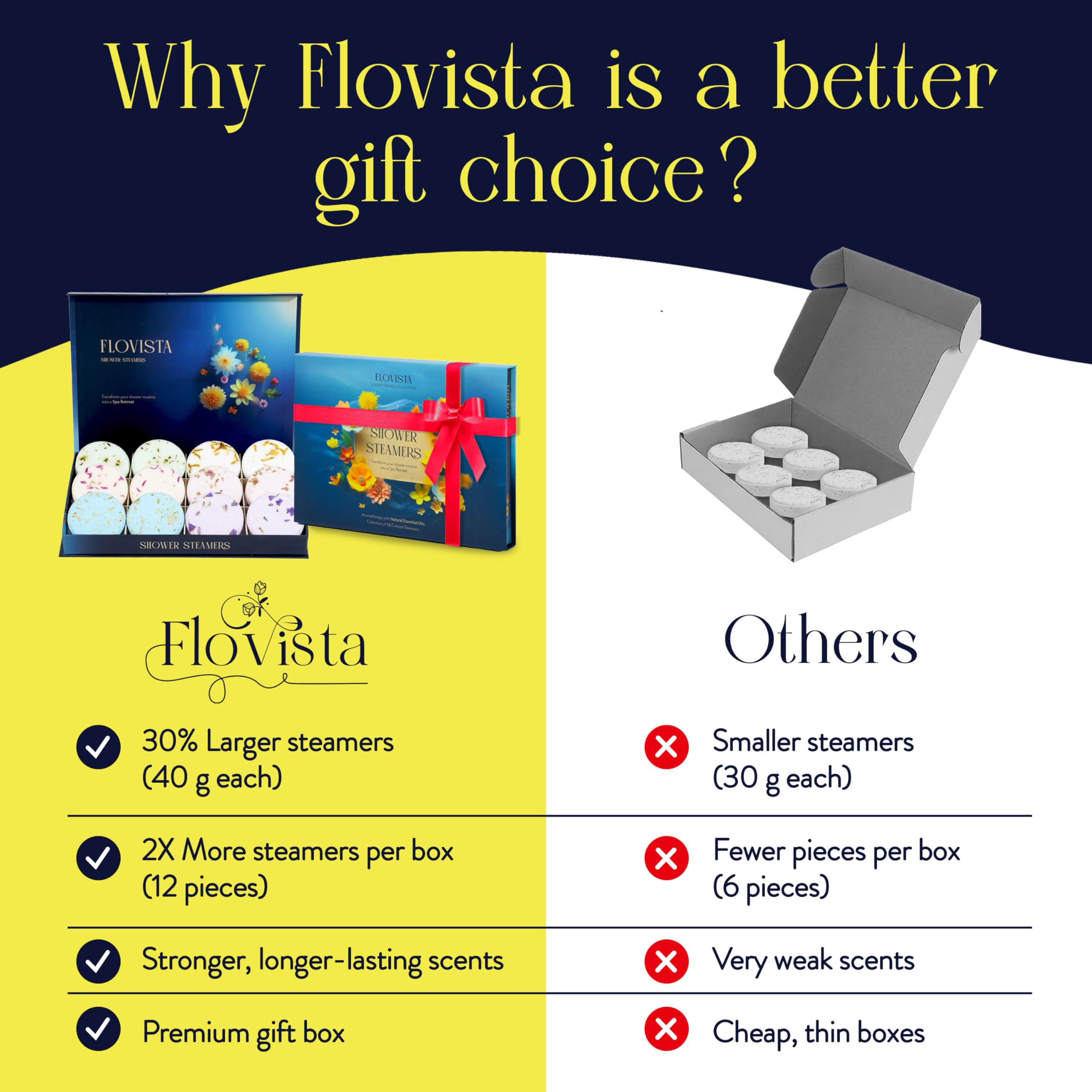 Flovista steamers with long-lasting aromatherapy fragrance