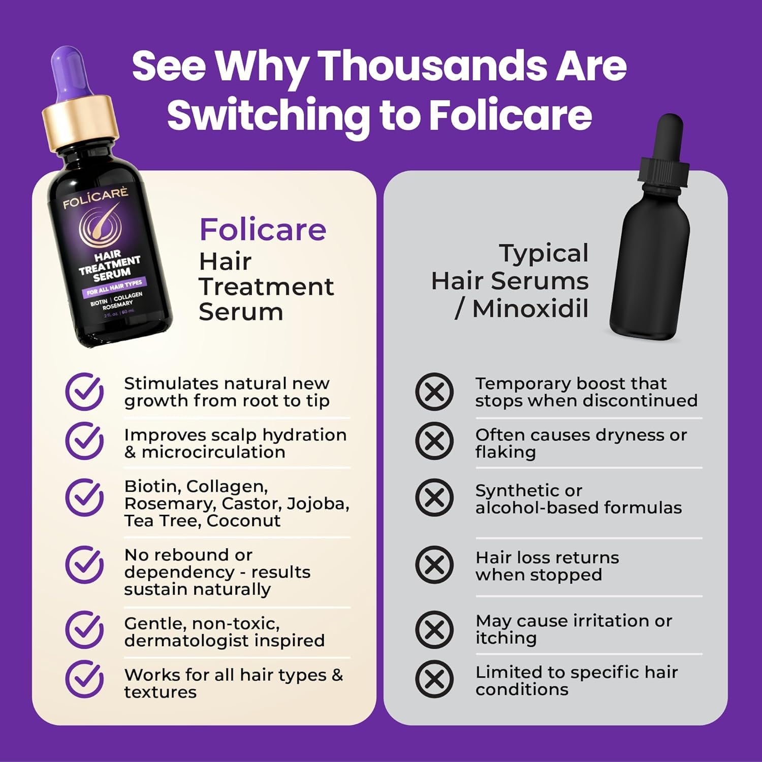 FOLICARE at-home-use scene set in a daily routine.