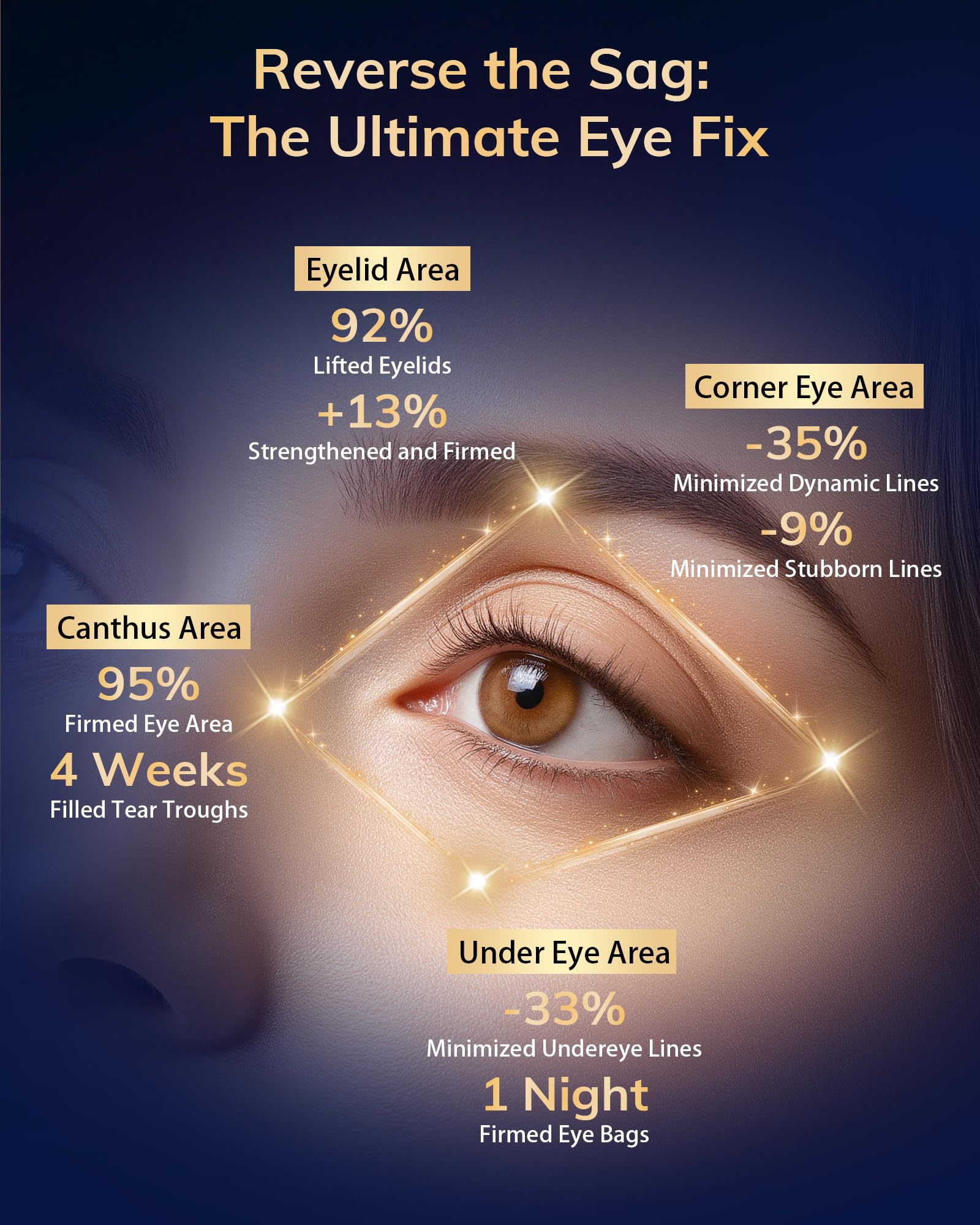 FOLOKE 3D contour fit design demonstrates even light distribution around the eyes
