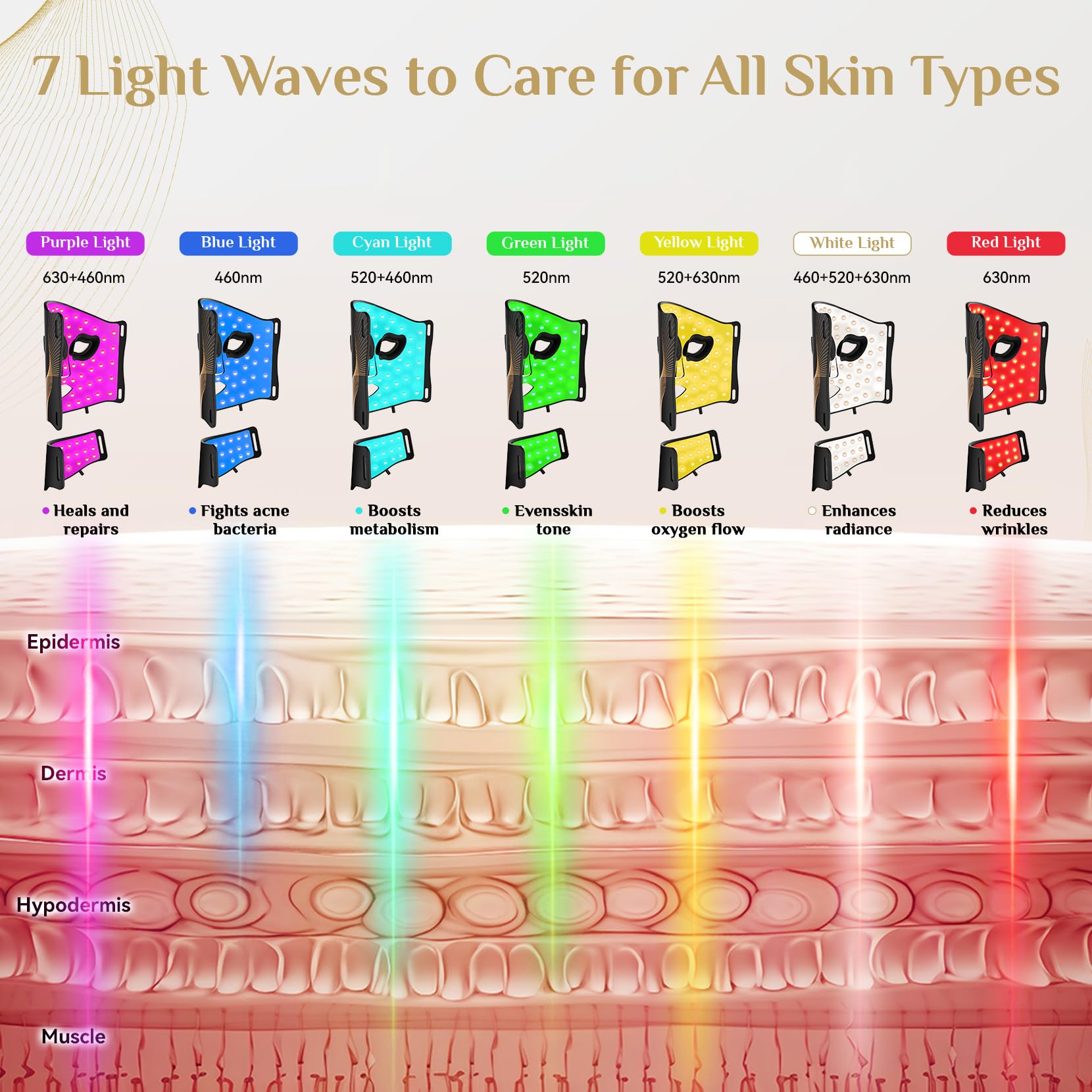 FOLOKE LED mask exterior silicone surface ensures comfortable wear during therapy sessions.