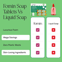 Tablet dissolving in water to create foaming soap for quick refills