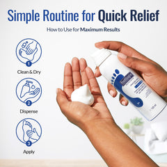 Footlogix Cracked Heel Formula White Urea hydration for moisture retention.