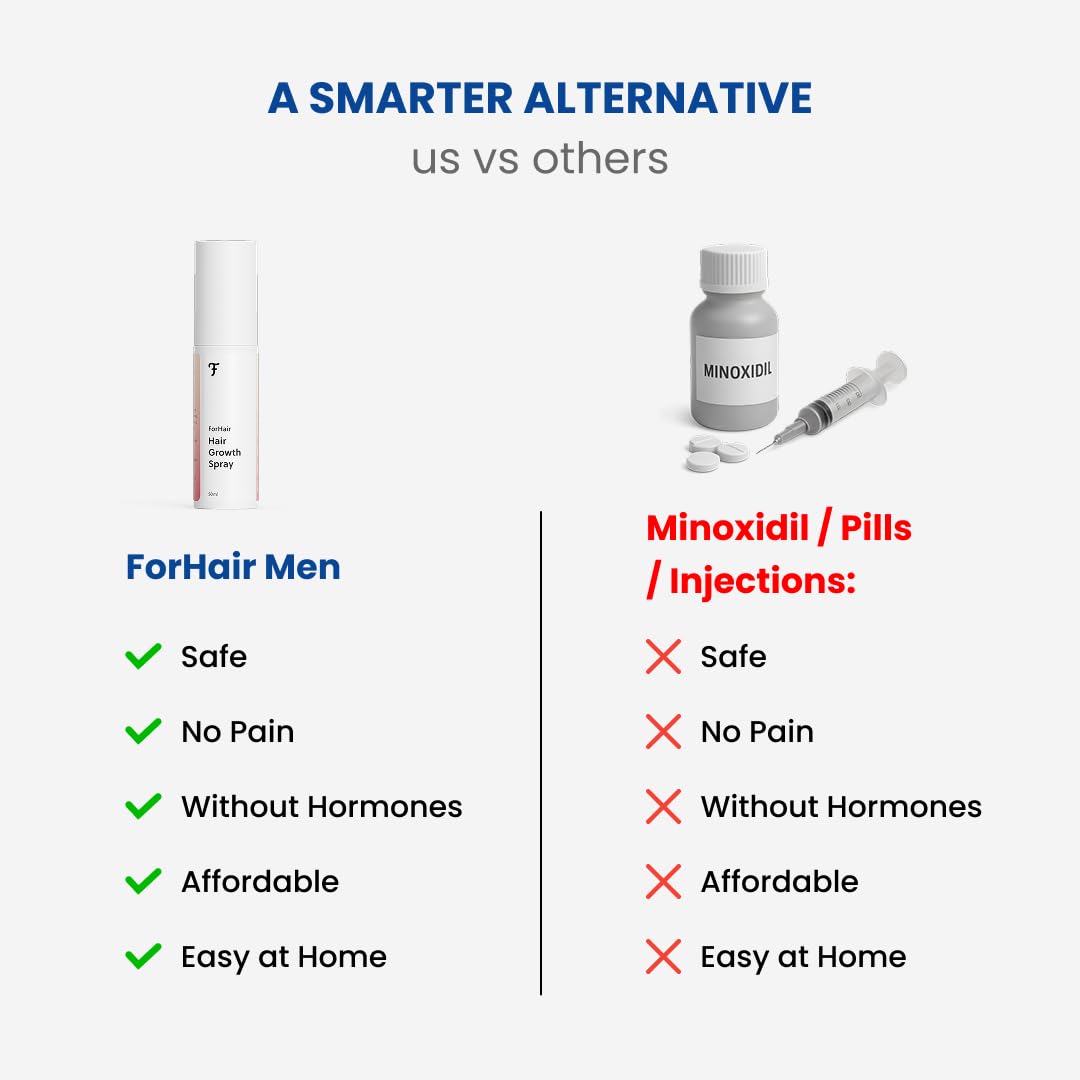 Before-and-after concept showing potential density with ForHair.