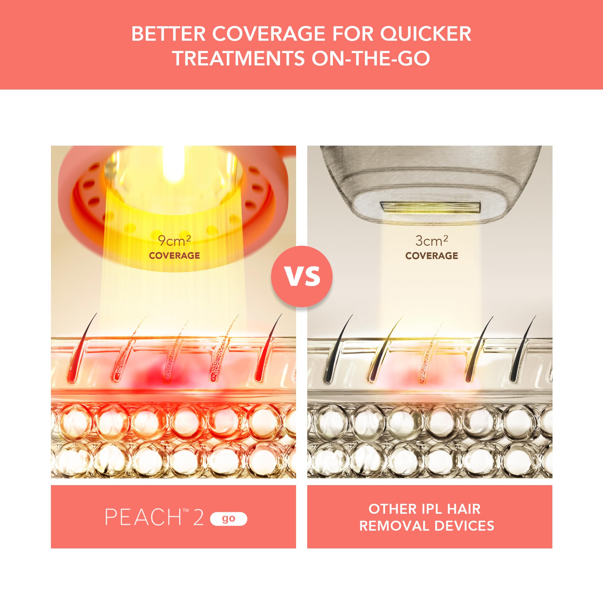 FOREO Peach 2 go smart skin sensing guides safe, personalized treatments