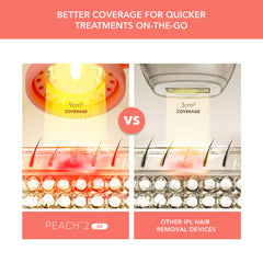 FOREO Peach 2 go smart skin sensing guides safe, personalized treatments
