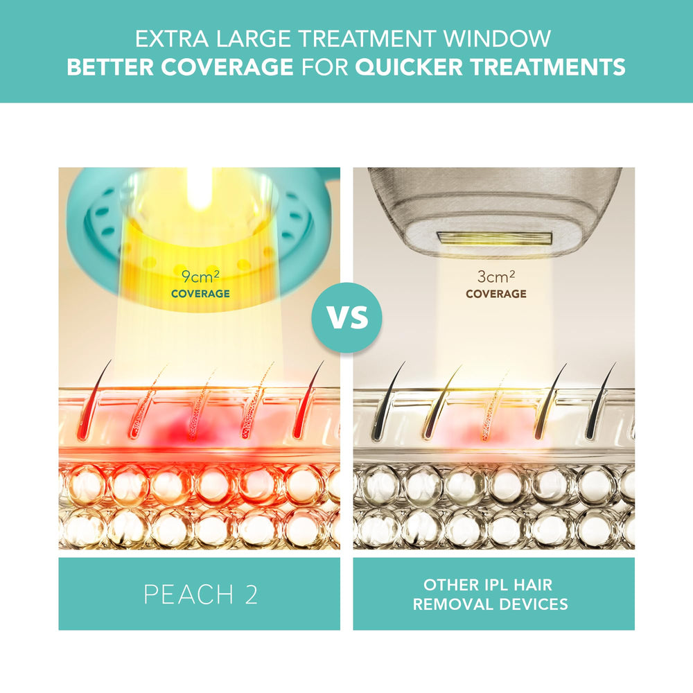 FOREO Peach 2 Stamp Mode delivers precise bikini and facial treatment.