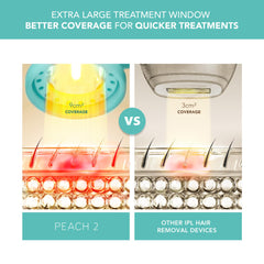 FOREO Peach 2 Stamp Mode delivers precise bikini and facial treatment.